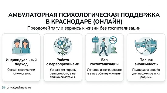 Инфографика об амбулаторной психологической поддержке онлайн в Зеленокумске. 4 ключевых преимущества: индивидуальный подход, работа с первопричинами, без госпитализации, полная анонимность.